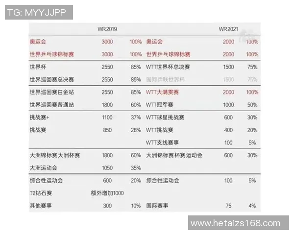 上海羽毛球队在世界杯中的意识表现分析与评价 上海羽毛球队在世界杯中的意识表现分析与评价