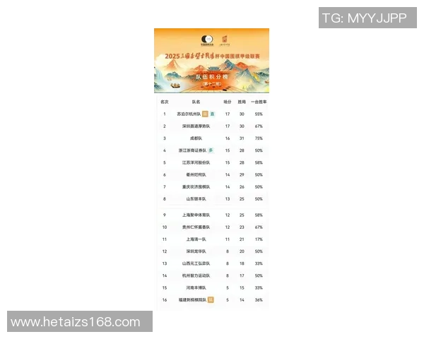深圳篮球队实力强劲荣登全国力量排行榜第七位 深圳篮球队实力强劲荣登全国力量排行榜第七位